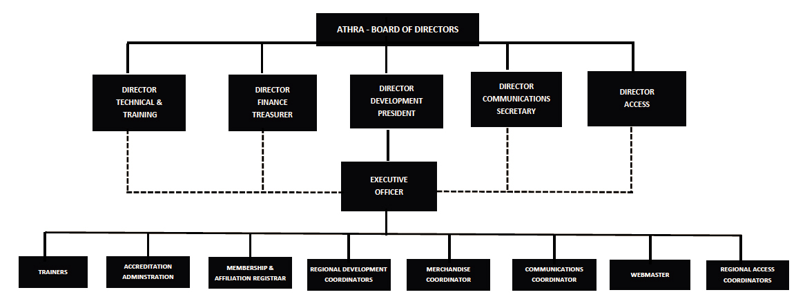 athra-organisation